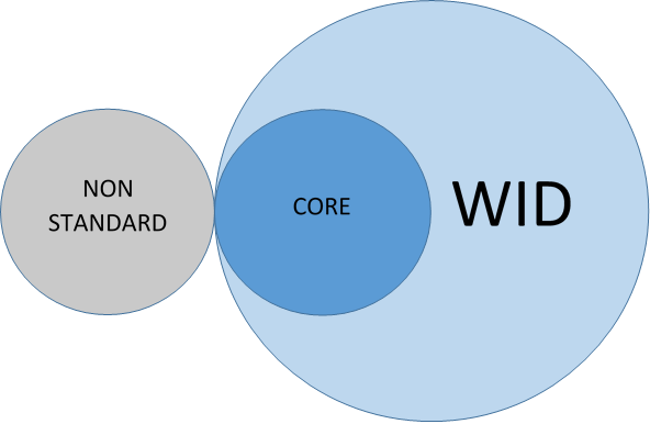 Non-Standard Tables - ARC